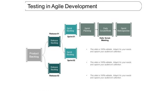 Testing In Agile Development Ppt PowerPoint Presentation Layouts Aids