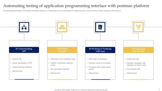Testing Of Application Programming Interface Ppt PowerPoint Presentation Complete Deck With Slides
