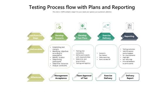 Testing Process Flow With Plans And Reporting Ppt PowerPoint Presentation Slides Diagrams PDF Testing Process Flow With Plans And Reporting Ppt PowerPoint Presentation Slides Diagrams PDF