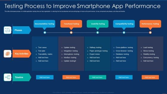 Testing Process To Improve Smartphone App Performance Icons PDF