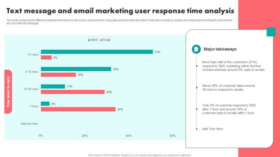 Text Message And Email Marketing User Response Time Analysis Template PDF