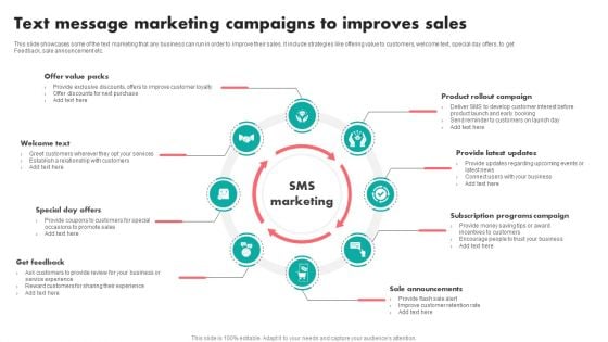 Text Message Marketing Campaigns To Improves Sales Brochure PDF