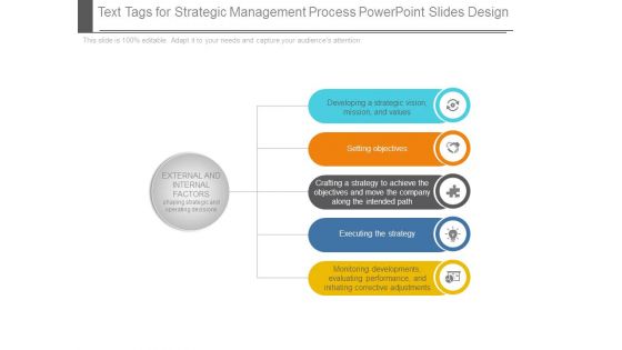 Text Tags For Strategic Management Process Powerpoint Slides Design