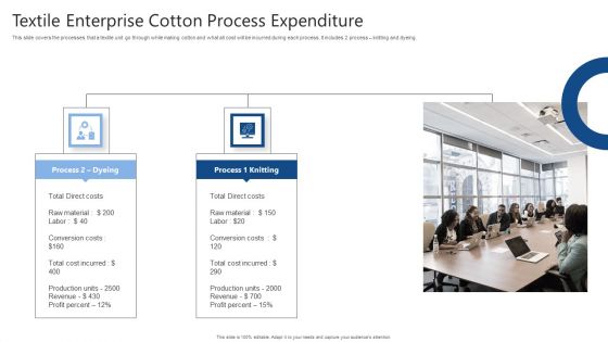 Textile Enterprise Cotton Process Expenditure Ppt Layouts Brochure PDF