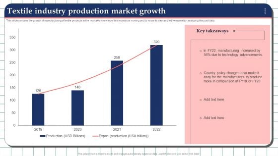 Textile Industry Production Market Growth Elements PDF