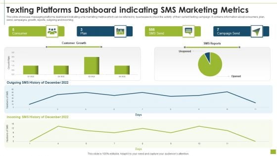 Texting Platforms Dashboard Indicating SMS Marketing Metrics Designs PDF