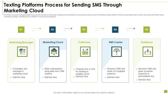 Texting Platforms Process For Sending SMS Through Marketing Cloud Formats PDF Texting Platforms Process For Sending SMS Through Marketing Cloud Formats PDF