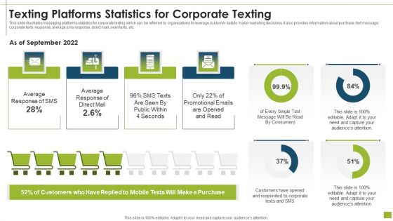 Texting Platforms Statistics For Corporate Texting Formats PDF