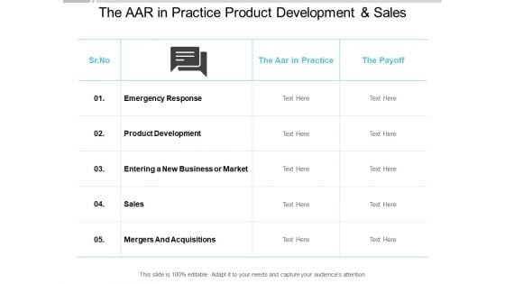 The AAR In Practice Product Development And Sales Ppt PowerPoint Presentation Icon Background Designs