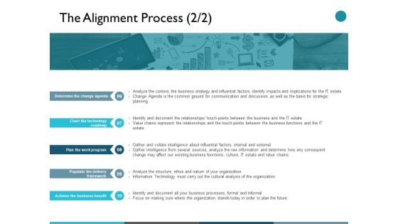 The Alignment Process Determine The Change Agenda Ppt PowerPoint Presentation Pictures Examples