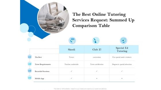 The Best Online Tutoring Services Request Summed Up Comparison Table Ppt PowerPoint Presentation Icon Gallery PDF