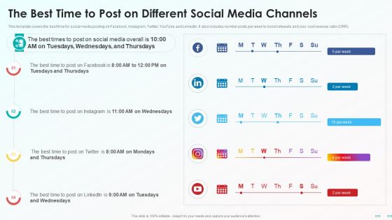 The Best Time To Post On Different Social Media Channels Background PDF