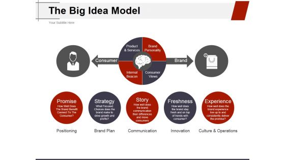 The Big Idea Model Ppt PowerPoint Presentation Inspiration Design Ideas