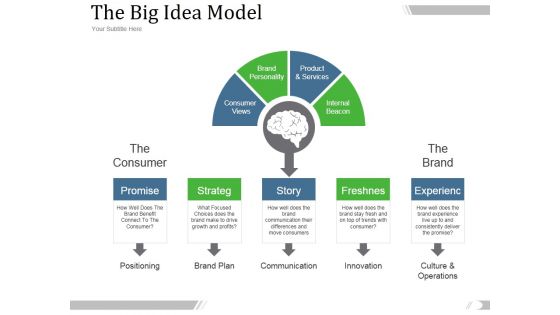 The Big Idea Model Ppt PowerPoint Presentation Summary