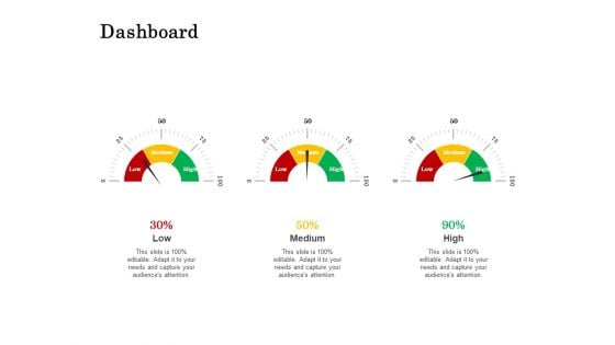 The Building Blocks Of Digital Transformation Dashboard Ppt PowerPoint Presentation Model Shapes PDF