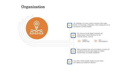 The Building Blocks Of Digital Transformation Organization Ppt PowerPoint Presentation Infographic Template Example Topics PDF