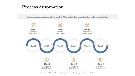 The Building Blocks Of Digital Transformation Process Automation Ppt PowerPoint Presentation Infographic Template Professional PDF