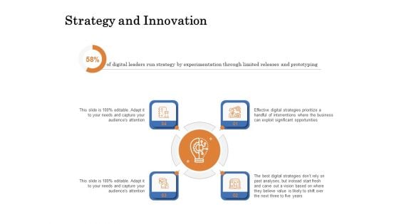 The Building Blocks Of Digital Transformation Strategy And Innovation Ppt PowerPoint Presentation Gallery Model PDF