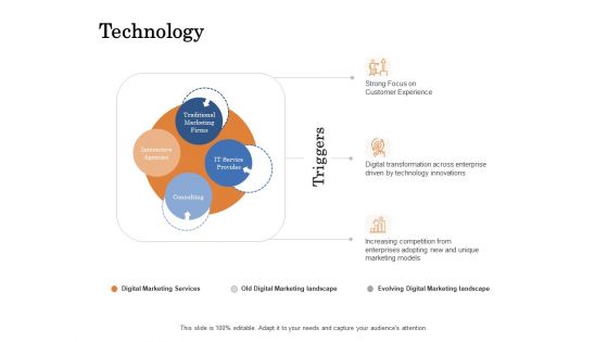 The Building Blocks Of Digital Transformation Technology Ppt PowerPoint Presentation Summary Icon PDF