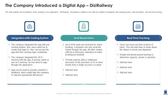 The Company Introduced A Digital App Dizirailway Ppt Gallery Tips PDF