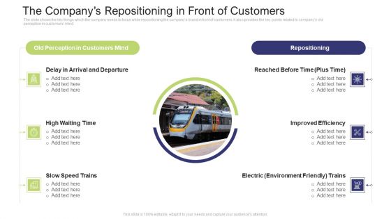 The Companys Repositioning In Front Of Customers Guidelines PDF