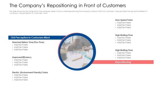 The Companys Repositioning In Front Of Customers Ppt Slides Model PDF