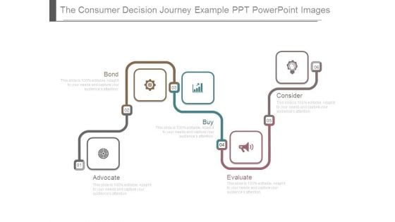 The Consumer Decision Journey Example Ppt Powerpoint Images