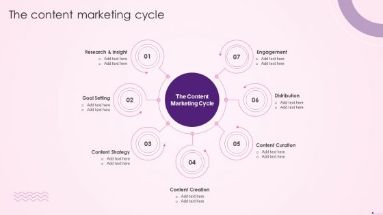 The Content Marketing Cycle Social Media Content Promotion Playbook Designs PDF