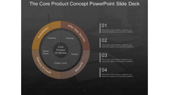 The Core Product Concept Powerpoint Slide Deck