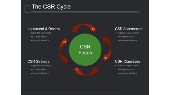 The Csr Cycle Ppt PowerPoint Presentation Model