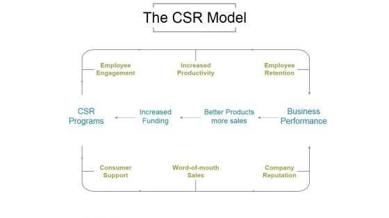 The Csr Model Ppt PowerPoint Presentation Diagrams The Csr Model Ppt PowerPoint Presentation Diagrams