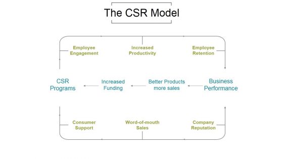 The Csr Model Ppt PowerPoint Presentation Diagrams