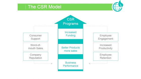 The Csr Model Ppt PowerPoint Presentation Templates