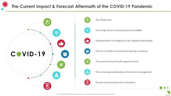 The Current Impact And Forecast Aftermath Of The Covid 19 Pandemic Pictures PDF The Current Impact And Forecast Aftermath Of The Covid 19 Pandemic Pictures PDF