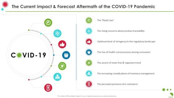 The Current Impact And Forecast Aftermath Of The Covid 19 Pandemic Pictures PDF