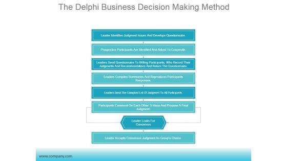 The Delphi Business Decision Making Method Ppt PowerPoint Presentation Picture