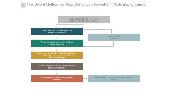 The Delphi Method For Idea Generation Powerpoint Slide Backgrounds