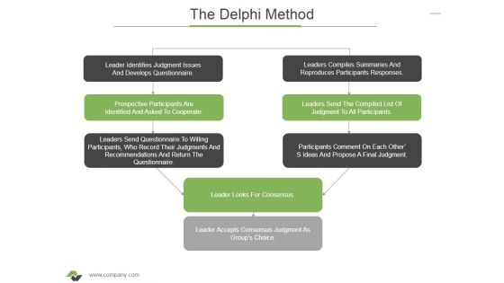 The Delphi Method Ppt PowerPoint Presentation Outline Template The Delphi Method Ppt PowerPoint Presentation Outline Template
