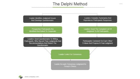 The Delphi Method Ppt PowerPoint Presentation Outline Template