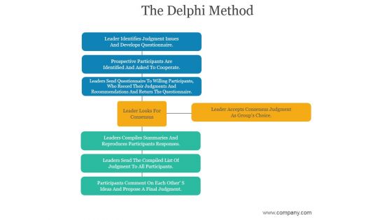 The Delphi Method Ppt PowerPoint Presentation Pictures