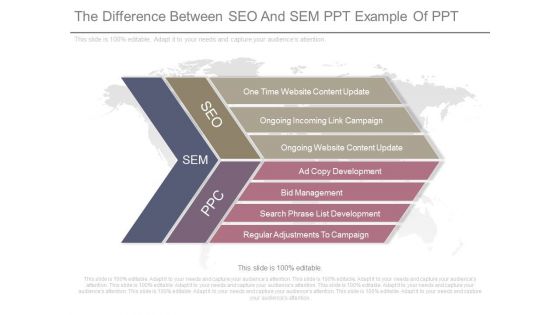The Difference Between Seo And Sem Ppt Example Of Ppt