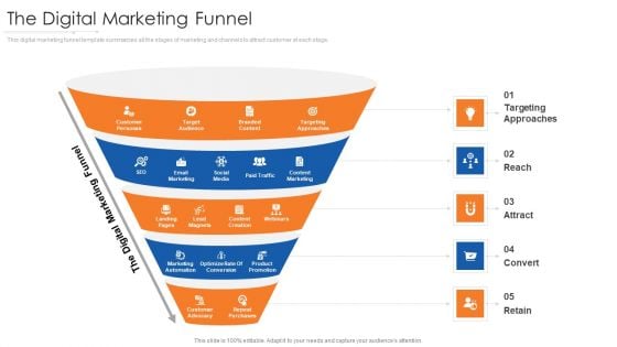 The Digital Marketing Funnel Formats PDF