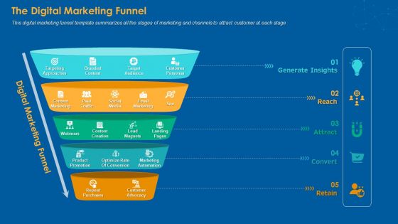 The Digital Marketing Funnel Ppt PowerPoint Presentation Inspiration Graphics PDF