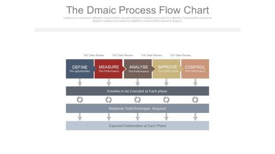 The Dmaic Process Flow Chart Ppt Slides