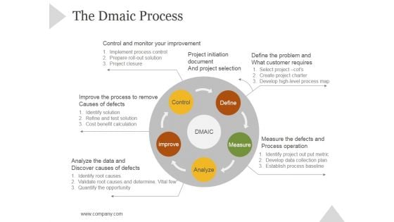 The Dmaic Process Ppt PowerPoint Presentation Model The Dmaic Process Ppt PowerPoint Presentation Model