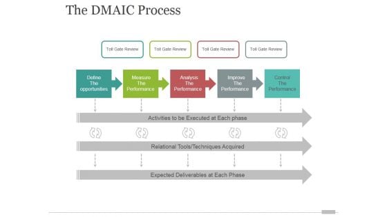 The Dmaic Process Tamplate 1 Ppt PowerPoint Presentation Background Image