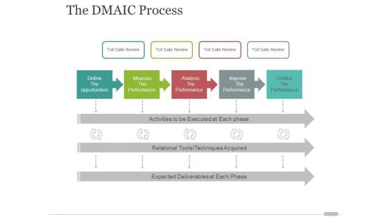 the dmaic process template 1 ppt powerpoint presentation icon maker