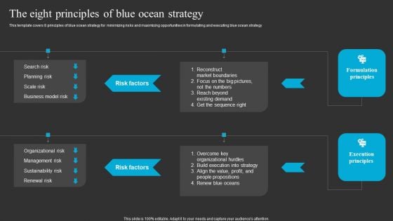 The Eight Principles Of Blue Ocean Strategy Ppt Layouts Infographic Template PDF