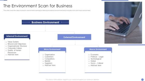 The Environment Scan For Business Resolving Chicken And Egg Problem In Organization Template PDF