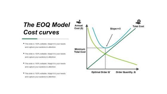 The Eoq Model Cost Curves Ppt PowerPoint Presentation Layouts Portfolio